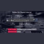 מתג רשת Gigabit מנוהל Ruijie  דגם RGEG3250  נינגה פתרונות תקשורת  נינגה פתרונות תקשורת